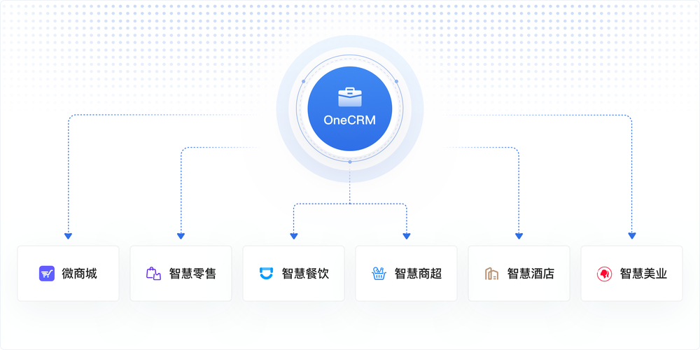 卡盟平台官网在线_卡盟电子商务管理软件_卡盟平台app下载体验