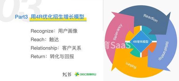 抖音种草场景营销_抖音教育机构涨粉引流方法_抖音3元1000粉