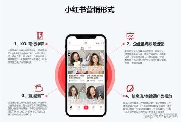 小红书新号批发平台靠谱吗_小红书24小时自助下单平台风险_小红书业务24小时免费下单平台