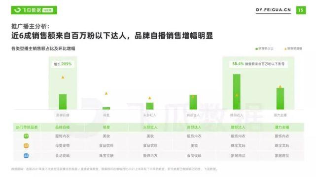 短视频直播发展趋势_品牌自播涨粉策略_快手刷热度
