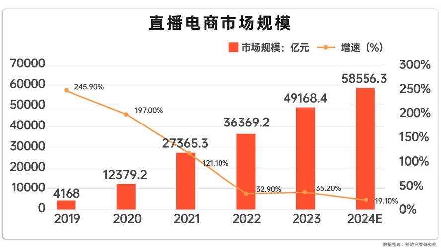 品牌自播涨粉策略_短视频直播发展趋势_快手刷热度