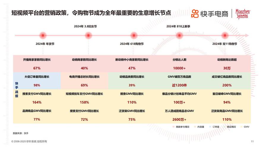  2025年618电商销售总额 __闲鱼业务自助网站
