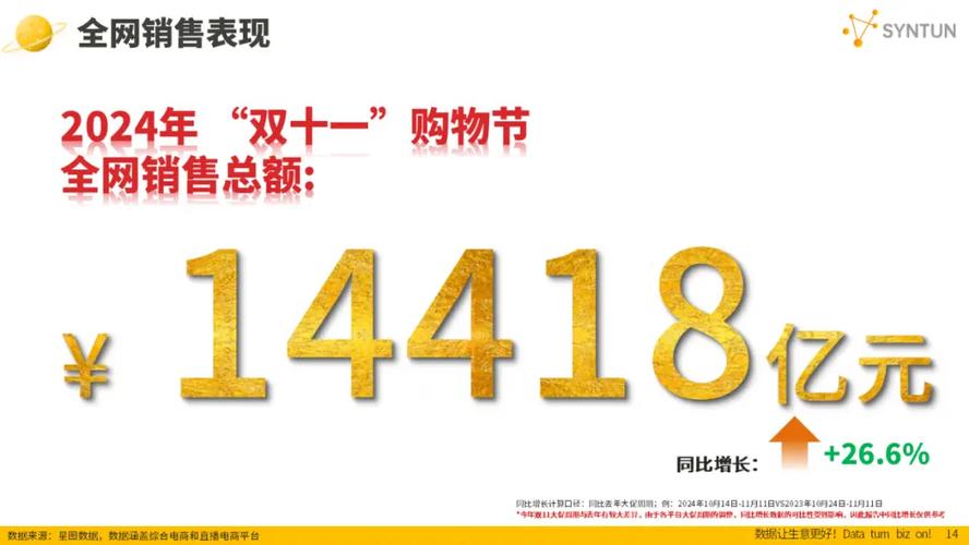  2025年618电商销售总额 _闲鱼业务自助网站_