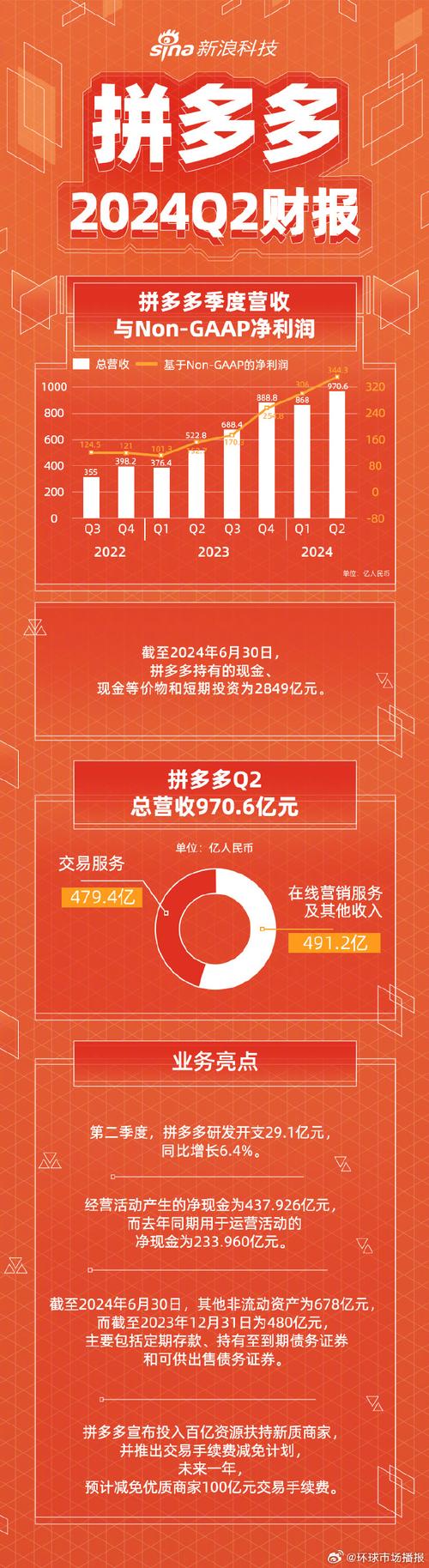 拼多多商家扶持举措_拼多多利润波动分析_拼多多助力神器软件