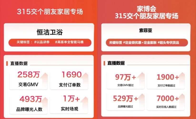 抖音电商内容营销_品牌内容创新策略_抖音刷双击