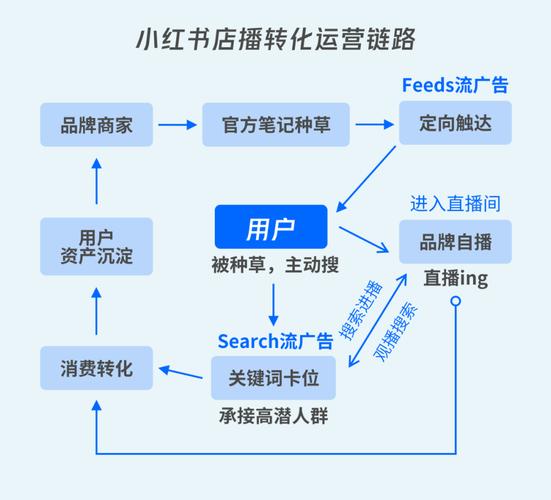 小红书业务24小时免费下单平台_小红书24小时免费下单服务_提升用户购物体验