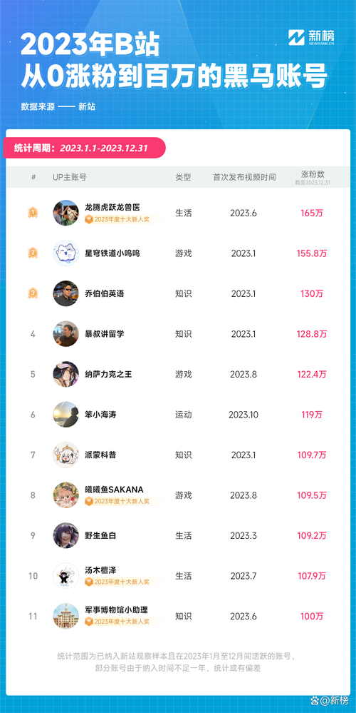 小红书涨粉可以赚钱吗_B站时尚美妆UP主扶持计划_B站美妆时尚领域创作者扶持