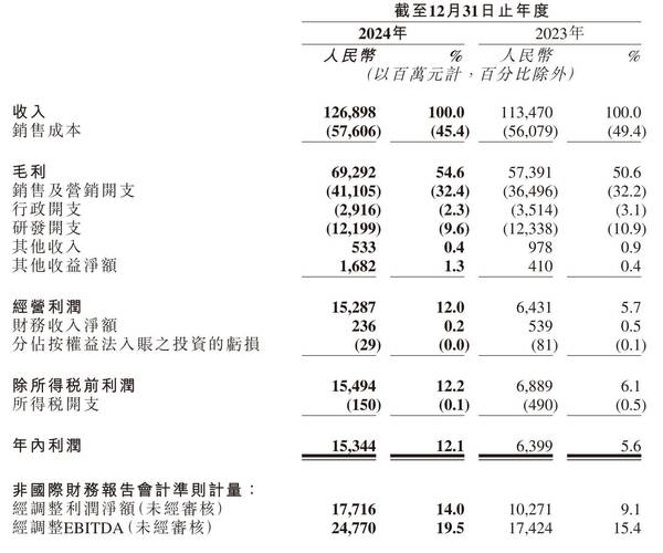 快手2022年业绩分析_快手年度总营收增长16.2%_快手卡盟网