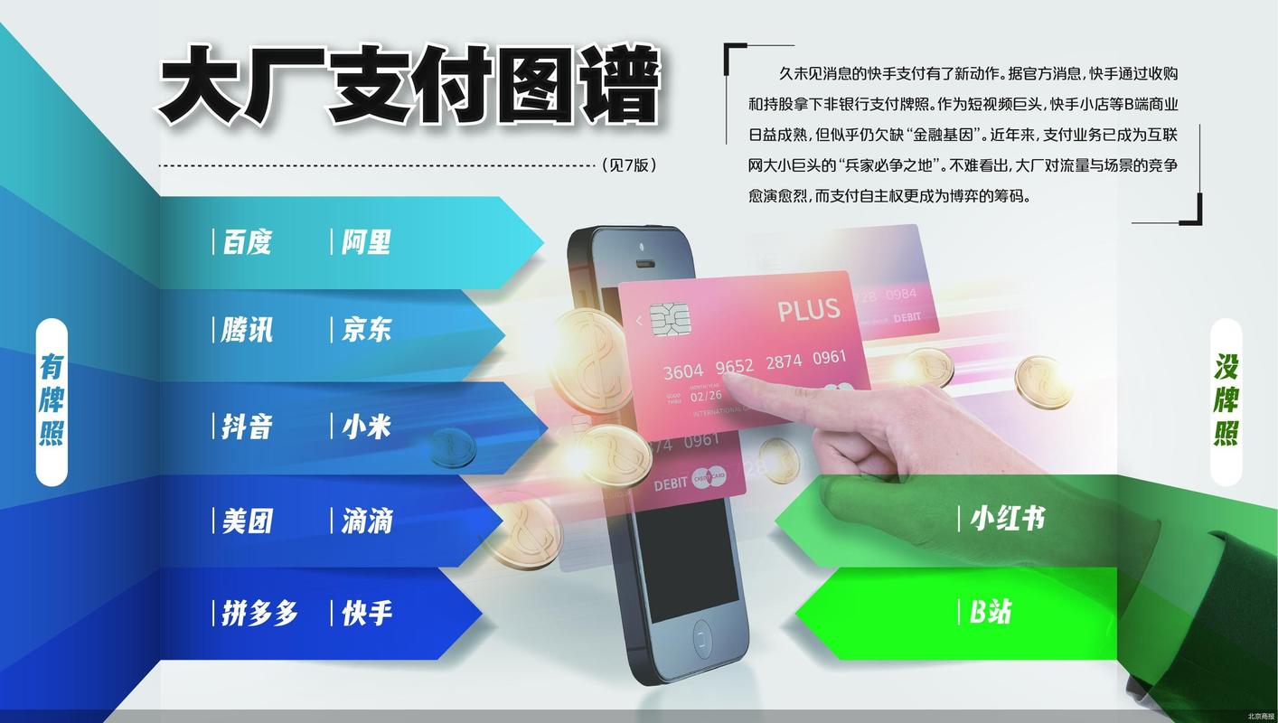 预付卡支付牌照_快手卡盟网_快手金融牌照收购