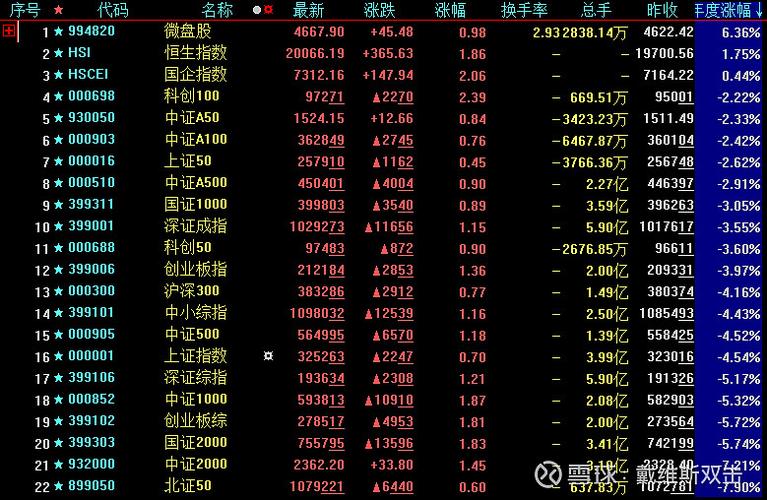 社交媒体点赞收益_3000点赞兑换金额_买快手赞