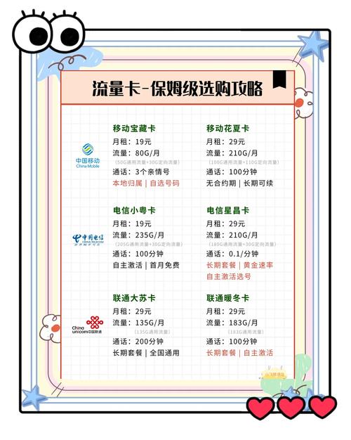 卡盟qq业务平台_高性价比流量卡推荐_2025年流量卡选购指南