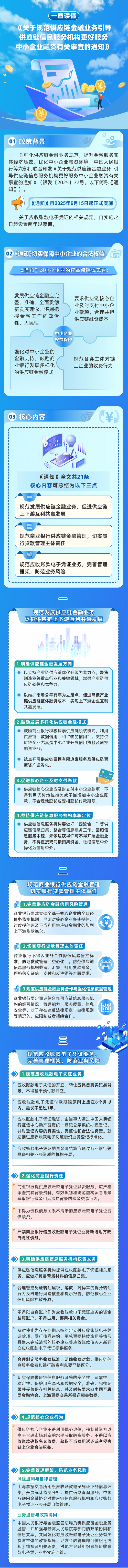 供应链金融业务规范_中小企业融资政策_ks业务下单平台