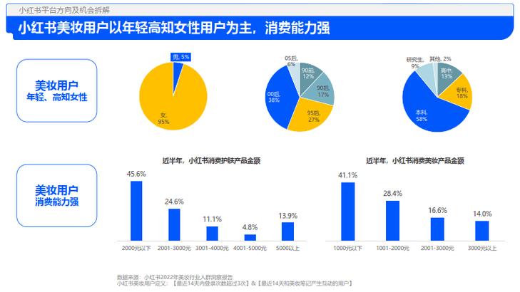 小红书 创始人 瞿芳 成功故事_买小红书1000粉有买的吗_小红书 跨境电商 发展历程