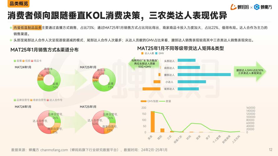 抖音商城618好物节_抖音活动助力网站_抖音电商618数据报告