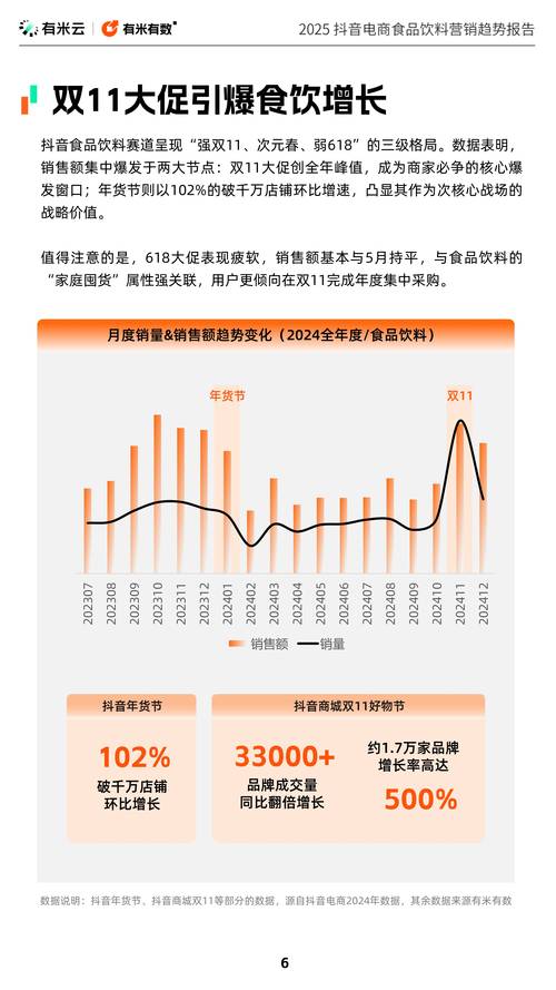 抖音电商618数据报告_抖音商城618好物节_抖音活动助力网站