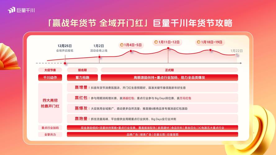 抖音电商618好物节增长分析_抖音活动助力网站_抖音商城618品类爆发