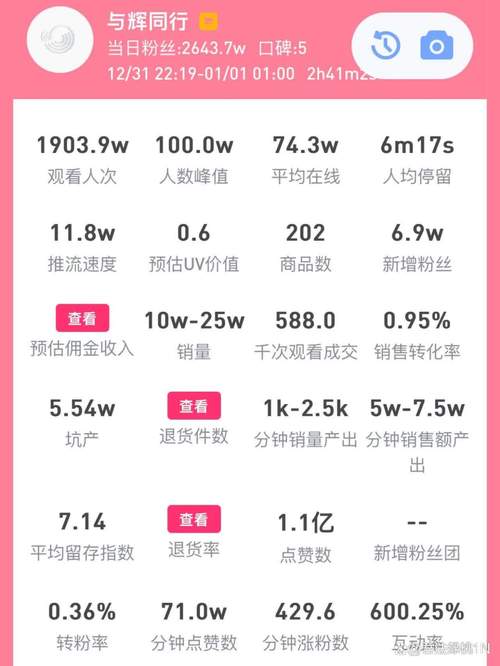 雷军单月涨粉52W_小红书涨粉是什么意思_小红书7月涨粉榜