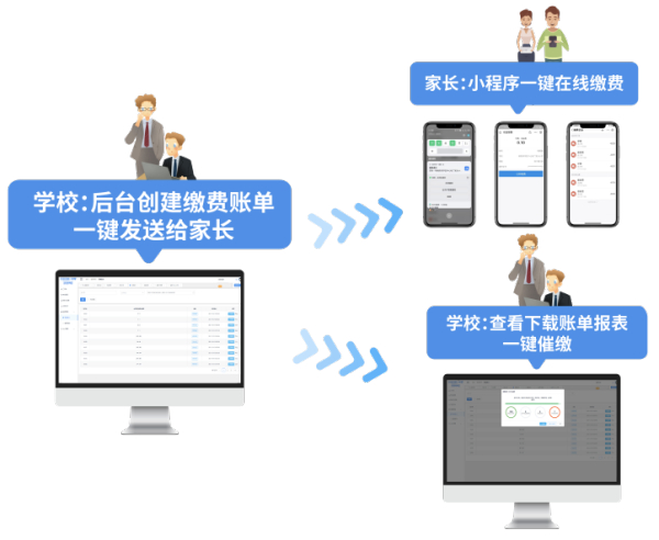 全网最低价24小时自助下单软件_收钱吧智慧收款系统_校园缴费效率提升解决方案