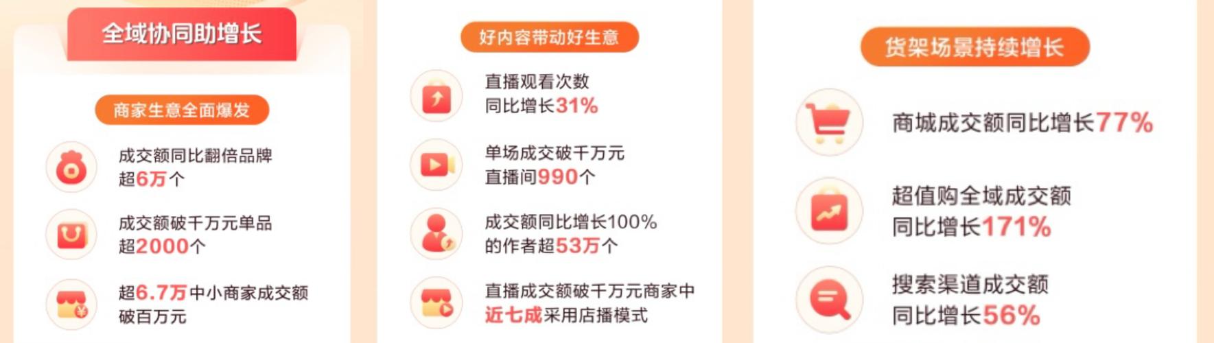 抖音活动助力网站_抖音商城618好物节数据报告_抖音电商直播带货增长
