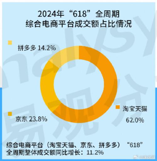 电商巨头扶持商家计划_抖音电商免佣政策_拼多多怎么点赞
