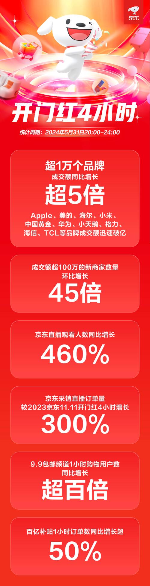 抖音快手GMV增长_直播电商618战报_0.01刷快手抖音10000播放