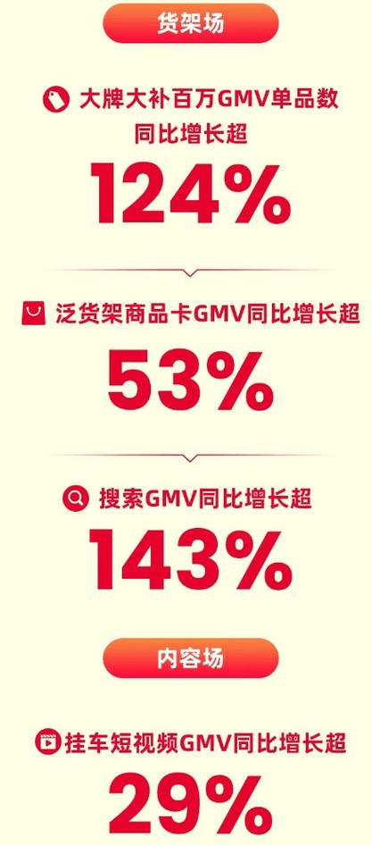 快手电商全域经营策略_快手赞出售_快手618购物节增长