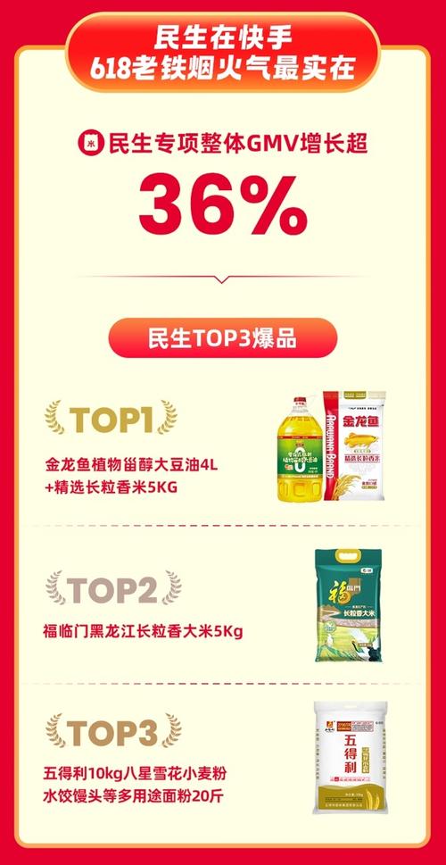 快手618购物节增长_快手赞出售_快手电商全域经营策略