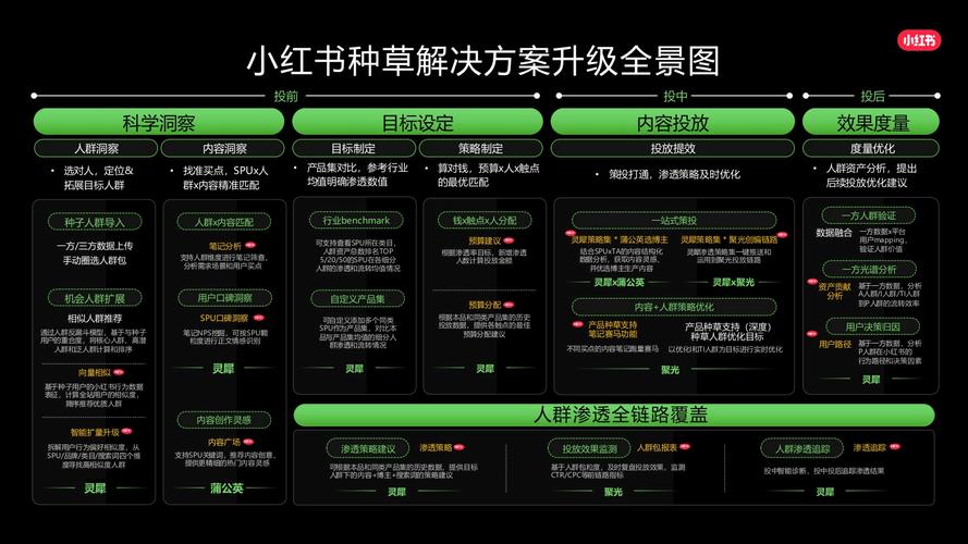 小红书业务下单_小红书种草运营干货_抖音24小时秒单服务