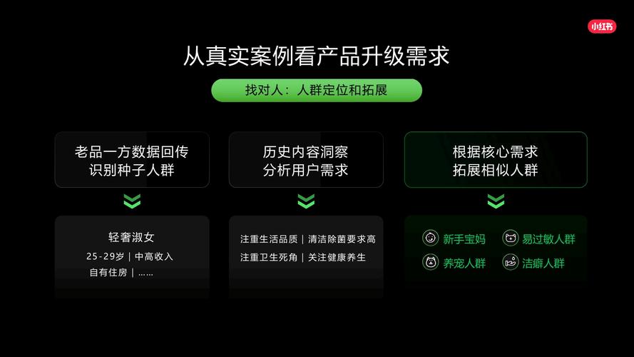 小红书业务下单_抖音24小时秒单服务_小红书种草运营干货