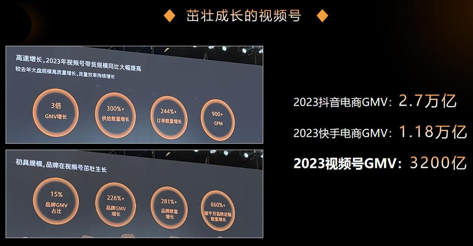 快手涨赞可微信支付_视频号直播电商发展_微信视频号商业化