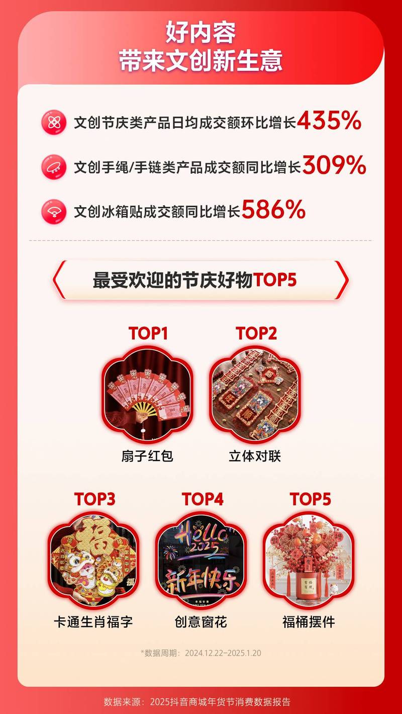dy商城是什么_抖音电商百亿消费券_抖音商城618好物节优惠活动