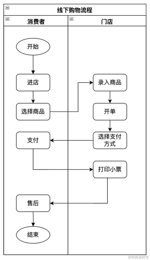 全网业务自助下单商城_全网业务自助下单商城_一站式购物平台