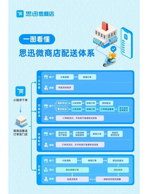 一站式购物平台_全网业务自助下单商城_全网业务自助下单商城