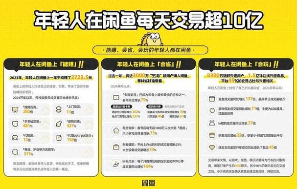 闲鱼95后用户交易额_闲鱼年轻人赚钱新思路_闲鱼涨粉有用吗