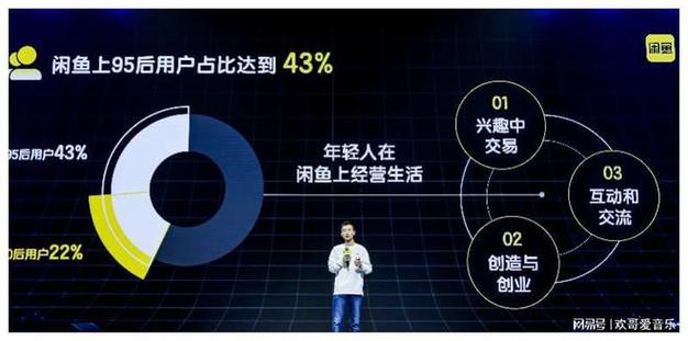 闲鱼涨粉有用吗_2018国民轻生活报告租赁趋势_闲鱼租赁市场分析