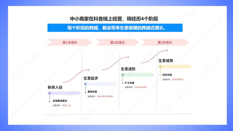 抖音表格内容创作缺陷_抖音1000粉运营进阶路径_低价抖音一千粉