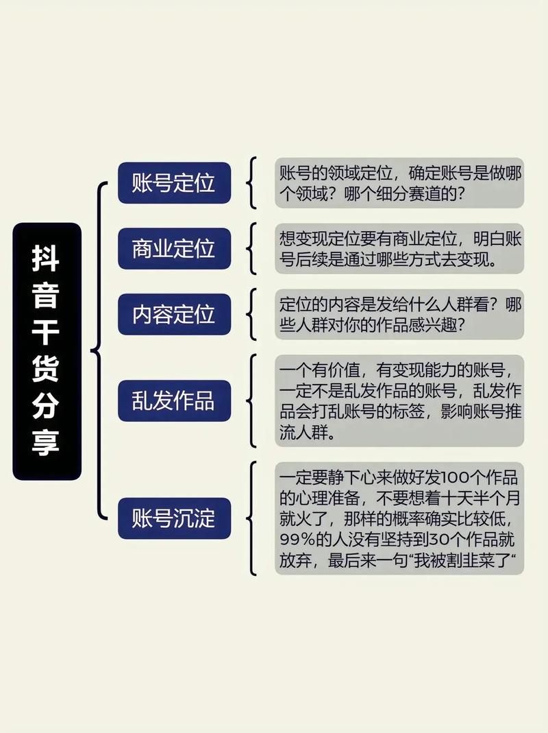 低价抖音一千粉_抖音1000粉运营进阶路径_抖音表格内容创作缺陷
