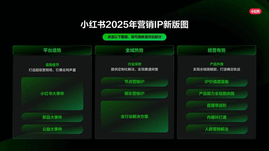 小红书红猫计划电商合作_小红书电商部门战略调整_小红书业务下单24小时