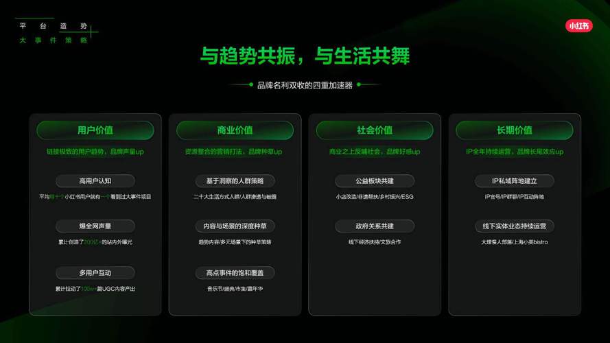 小红书红猫计划电商合作_小红书业务下单24小时_小红书电商部门战略调整