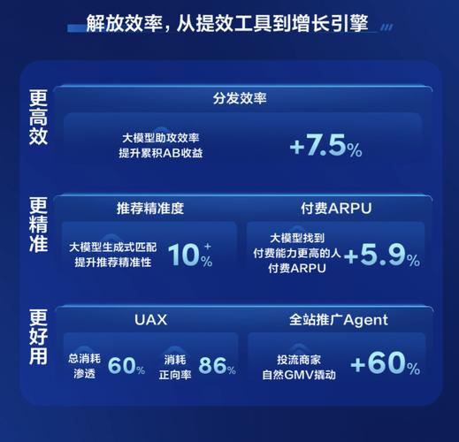 快手播放量网站平台_快手AI技术应用_短视频平台异构计算