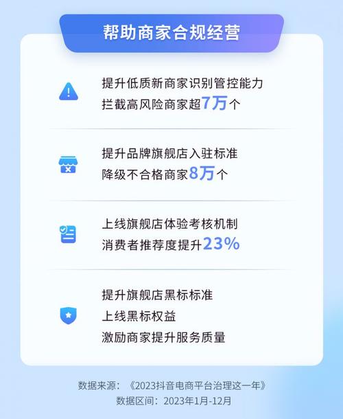 抖音电商治理数据报告_抖音电商违规处罚_抖音粉丝自助平台
