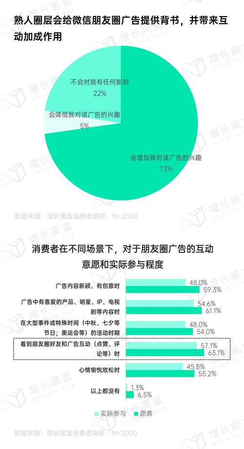快手涨赞可微信支付_微信视频号社交属性_微信视频号生态变现