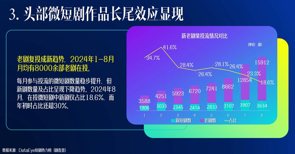 微短剧市场规模_快手刷播放秒到_快手微短剧播放量