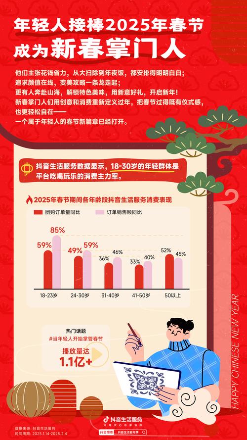 抖音业务平台_新型消费助力烟火经济_抖音短视频营销策略