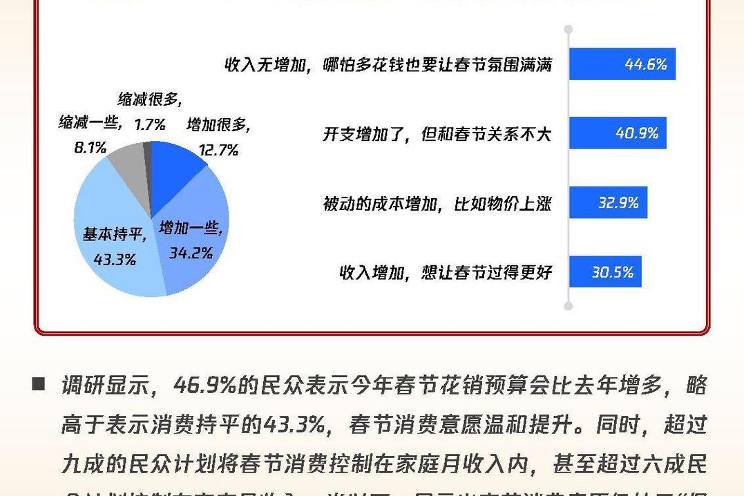 抖音短视频营销策略_新型消费助力烟火经济_抖音业务平台