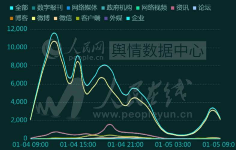 舆论热度指数分析软件_买热度的软件_免费话题热度数据分析
