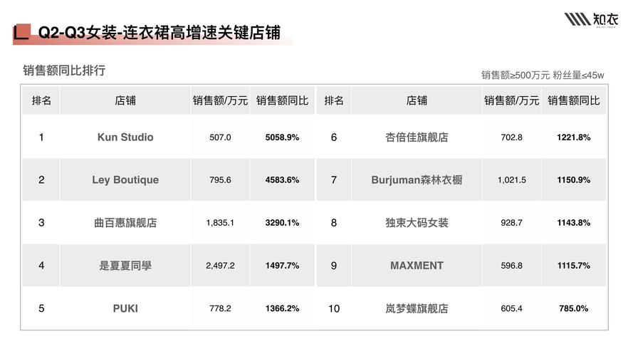 服装行业中小商家增长策略_抖音平台服装行业中小商家运营_抖音自助平台业务下单最