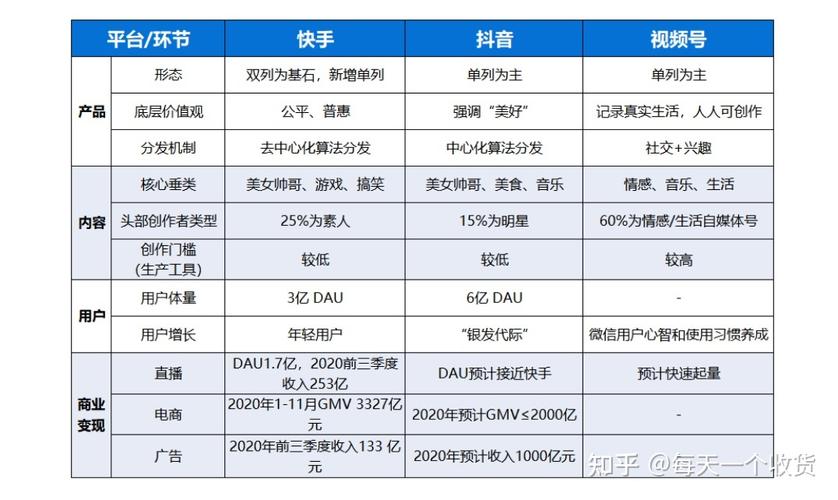 快手短剧小程序关停_快手买热门_短剧行业监管趋严