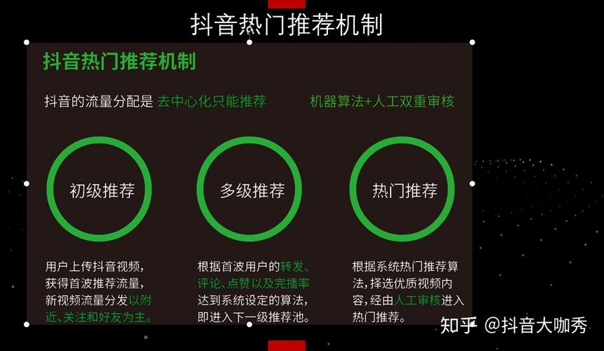 抖音有效粉丝数据每天几点更新_抖音与微视对比_抖音去中心化算法