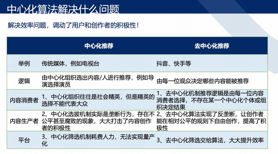抖音去中心化算法_抖音与微视对比_抖音有效粉丝数据每天几点更新